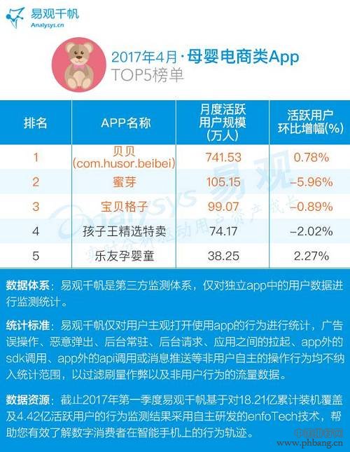 2017最新电商APP TOP100排行榜