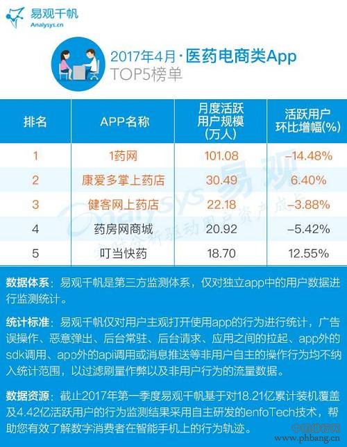 2017最新电商APP TOP100排行榜