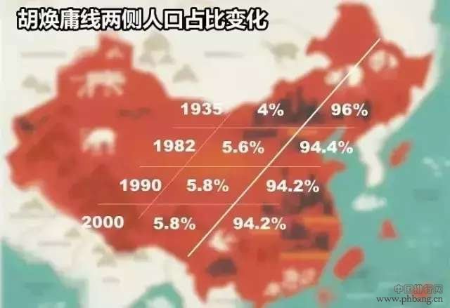 2016年中国各省份人口数据变化——人口不是核心竞争力, 人才才是!