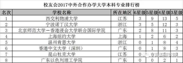 校友会2017年全国大学最全本科专业排行，北大最牛