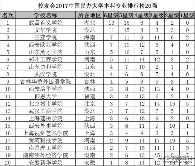 校友会2017年全国大学最全本科专业排行，北大最牛