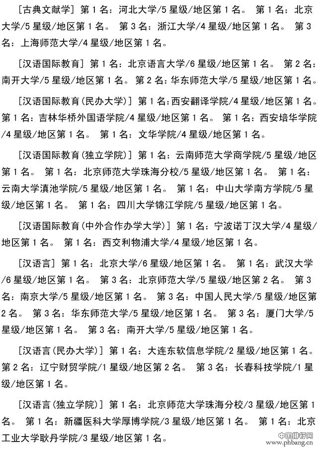 校友会2017年全国大学最全本科专业排行，北大最牛