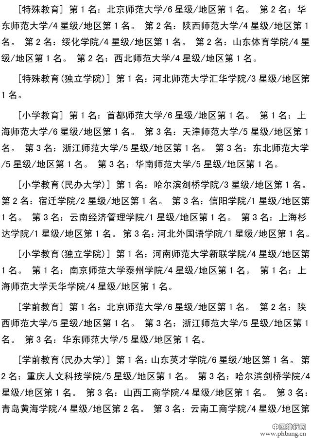 校友会2017年全国大学最全本科专业排行，北大最牛