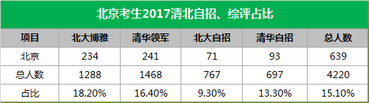 从高考成绩看北京高中的排行榜