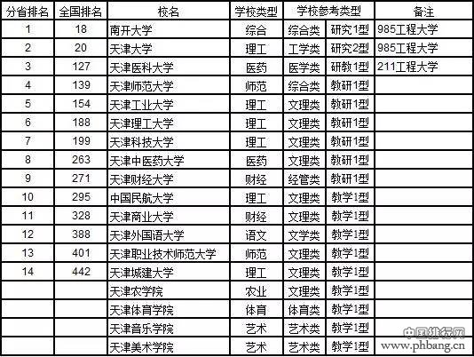 2017中国大学分省排行榜