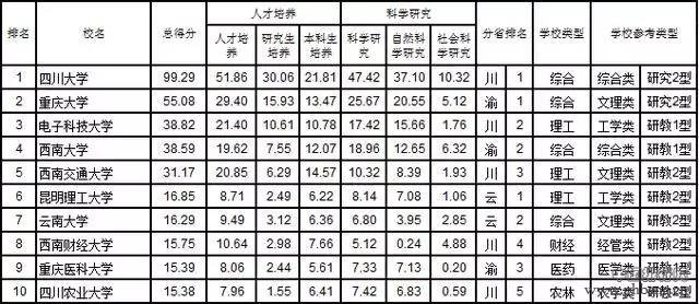 2017中国大学分省排行榜