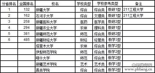 2017中国大学分省排行榜