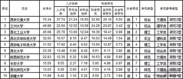 2017中国大学分省排行榜