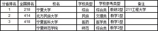 2017中国大学分省排行榜