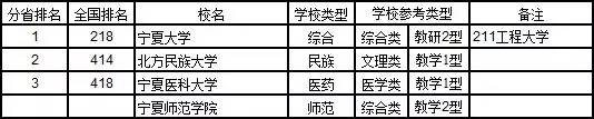 2017中国大学分省排行榜