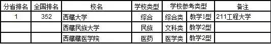 2017中国大学分省排行榜