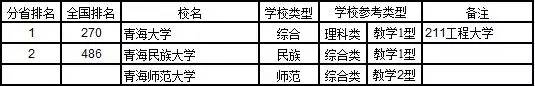 2017中国大学分省排行榜