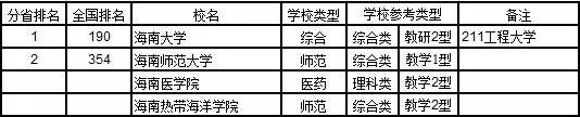 2017中国大学分省排行榜