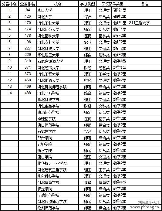 2017中国大学分省排行榜