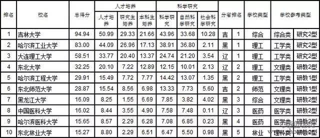 2017中国大学分省排行榜