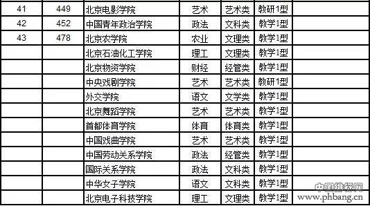 2017中国大学分省排行榜