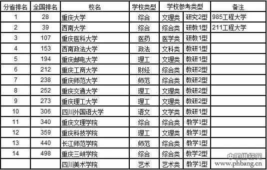 2017中国大学分省排行榜