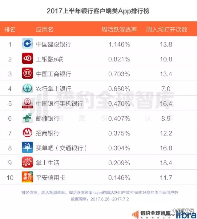 2017上半年中国App排行榜：老大老二打架，遭殃的却是老三？