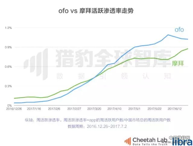 2017上半年中国App排行榜：老大老二打架，遭殃的却是老三？