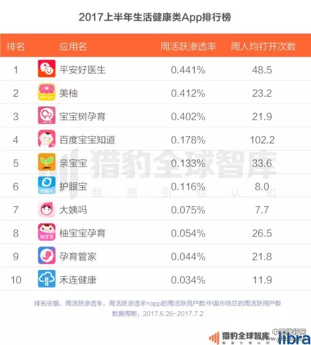 2017上半年中国App排行榜：老大老二打架，遭殃的却是老三？