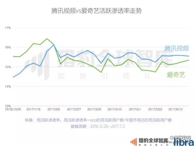 2017上半年中国App排行榜：老大老二打架，遭殃的却是老三？