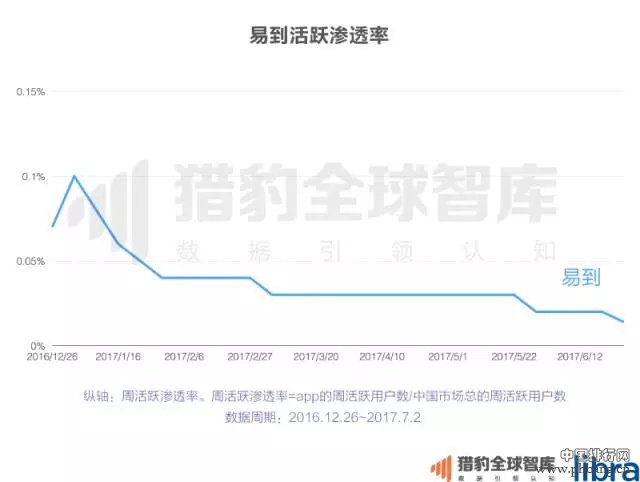 2017上半年中国App排行榜：老大老二打架，遭殃的却是老三？