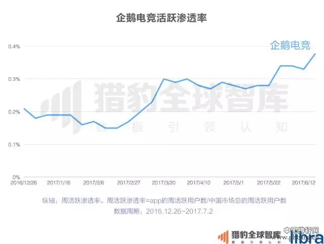 2017上半年中国App排行榜：老大老二打架，遭殃的却是老三？