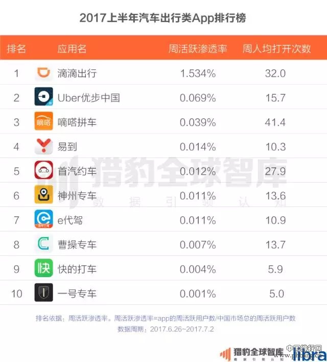 2017上半年中国App排行榜：老大老二打架，遭殃的却是老三？