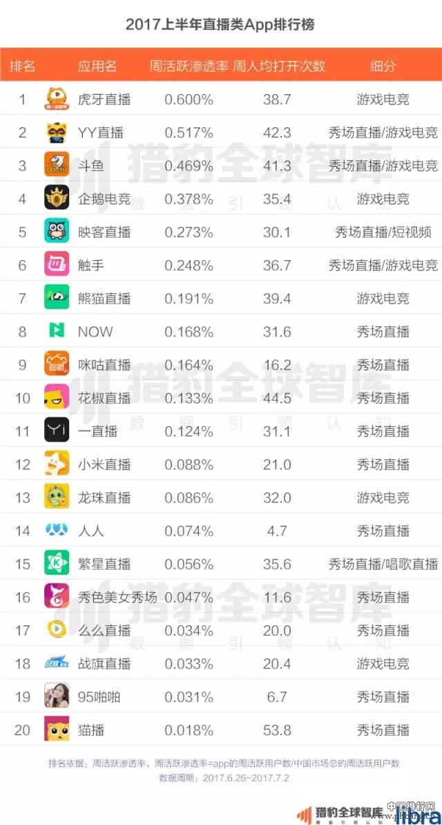 2017上半年中国App排行榜：老大老二打架，遭殃的却是老三？