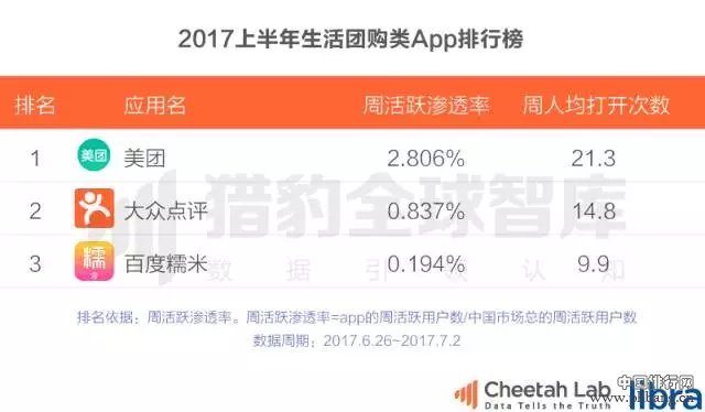 2017上半年中国App排行榜：老大老二打架，遭殃的却是老三？