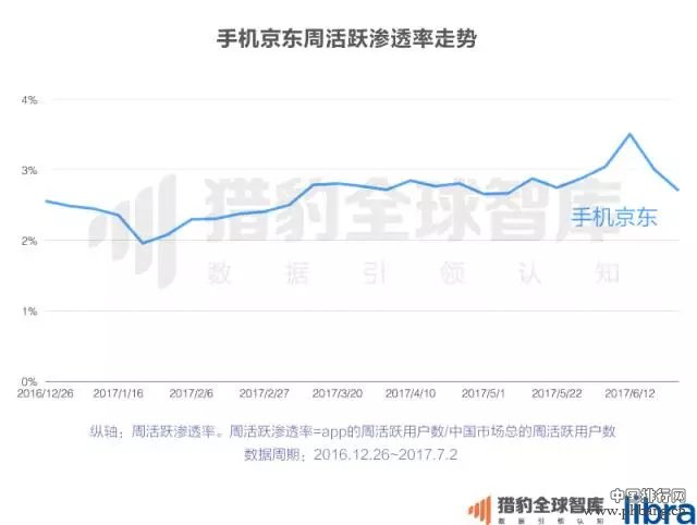 2017上半年中国App排行榜：老大老二打架，遭殃的却是老三？