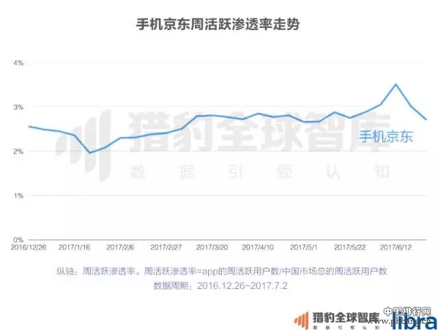 2017上半年中国App排行榜：老大老二打架，遭殃的却是老三？