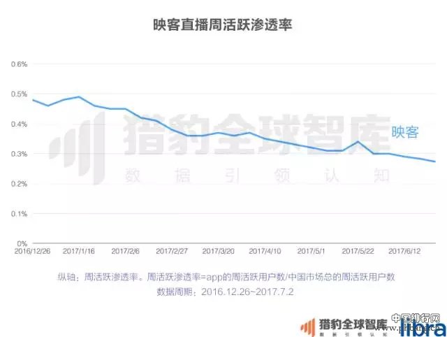 2017上半年中国App排行榜：老大老二打架，遭殃的却是老三？