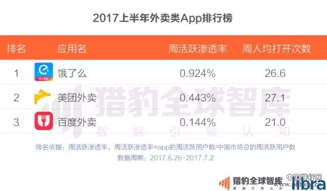 2017上半年中国App排行榜：老大老二打架，遭殃的却是老三？