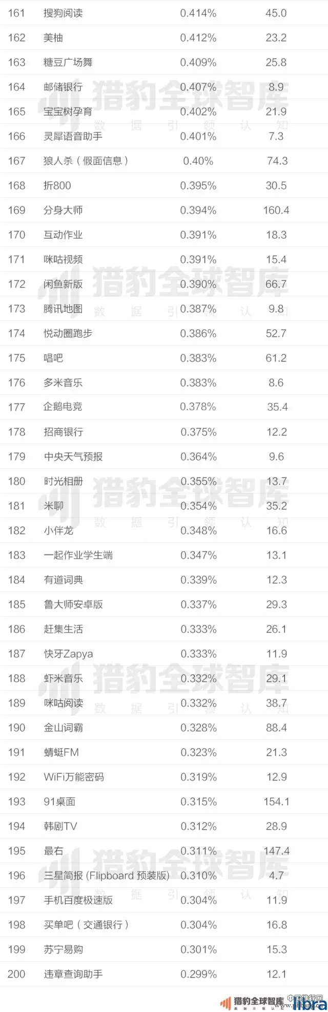 2017上半年中国App排行榜：老大老二打架，遭殃的却是老三？