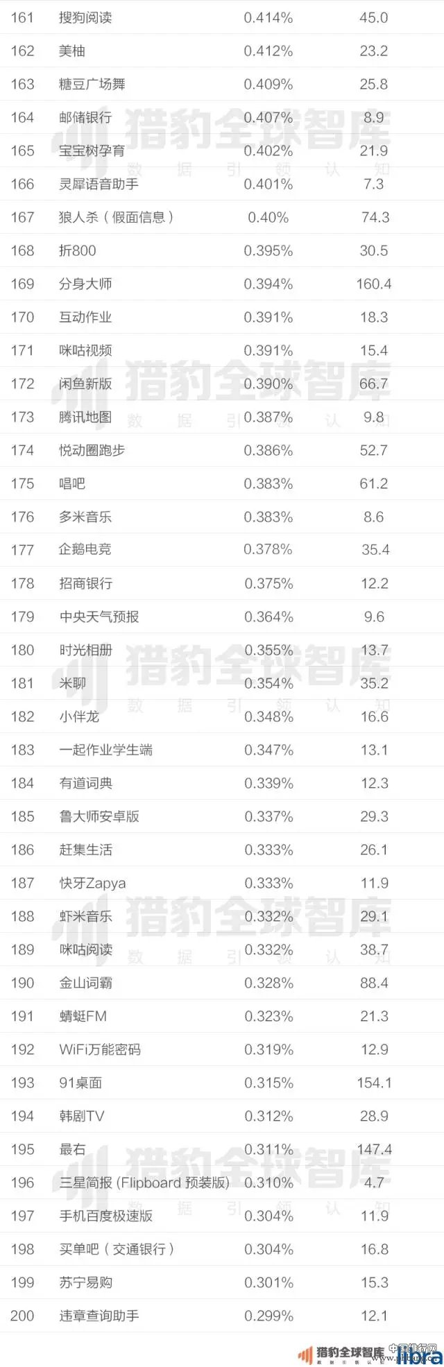 2017上半年中国App排行榜：老大老二打架，遭殃的却是老三？