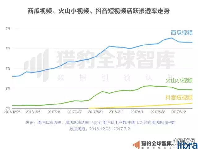 2017上半年中国App排行榜：老大老二打架，遭殃的却是老三？