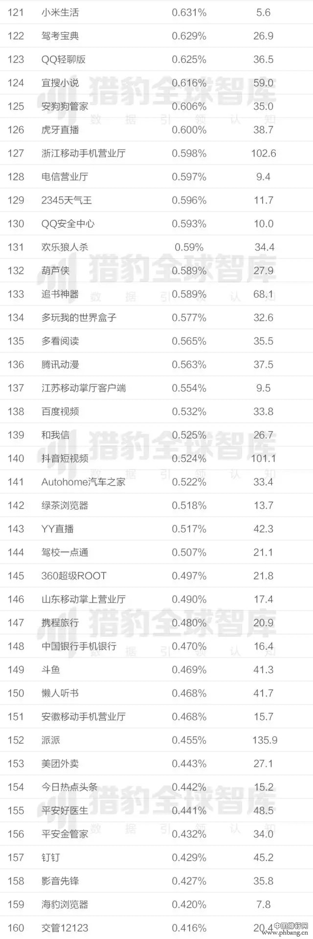 2017上半年中国App排行榜：老大老二打架，遭殃的却是老三？