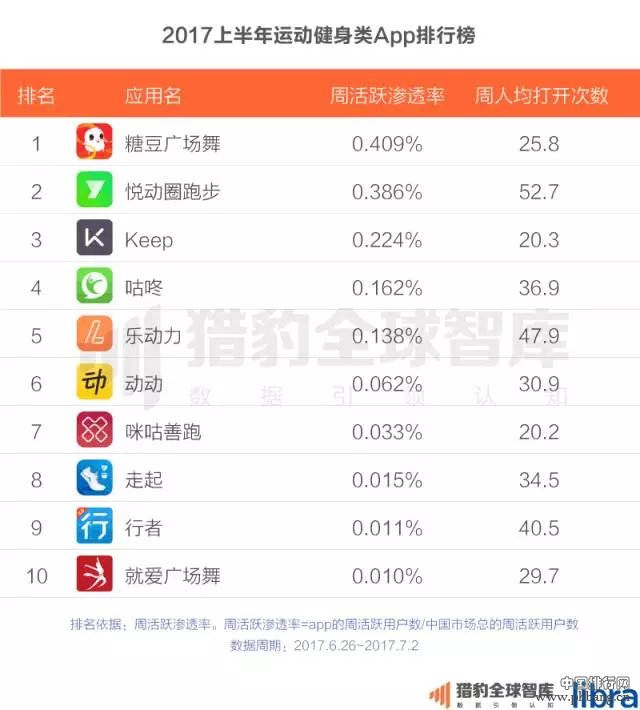 2017上半年中国App排行榜：老大老二打架，遭殃的却是老三？