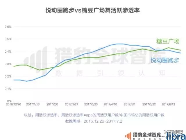 2017上半年中国App排行榜：老大老二打架，遭殃的却是老三？