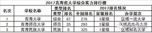 2017中国31省市大学排行榜出炉，和你想的一样吗？