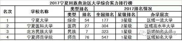 2017中国31省市大学排行榜出炉，和你想的一样吗？