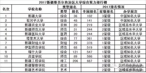 2017中国31省市大学排行榜出炉，和你想的一样吗？