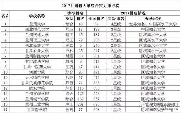 2017中国31省市大学排行榜出炉，和你想的一样吗？