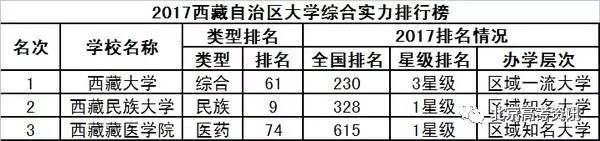 2017中国31省市大学排行榜出炉，和你想的一样吗？