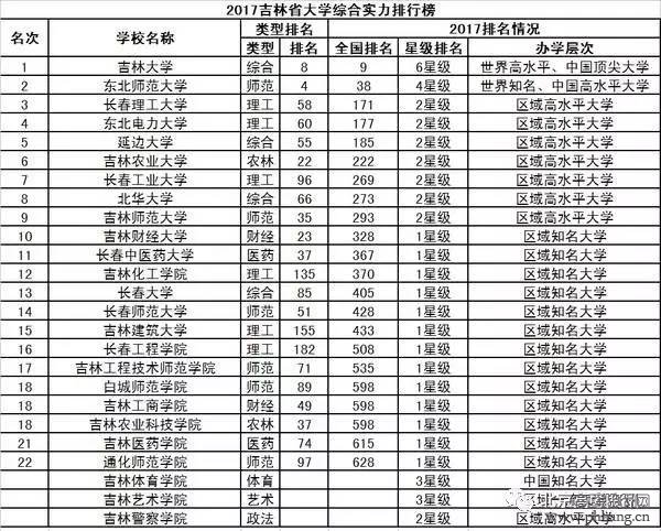 2017中国31省市大学排行榜出炉，和你想的一样吗？