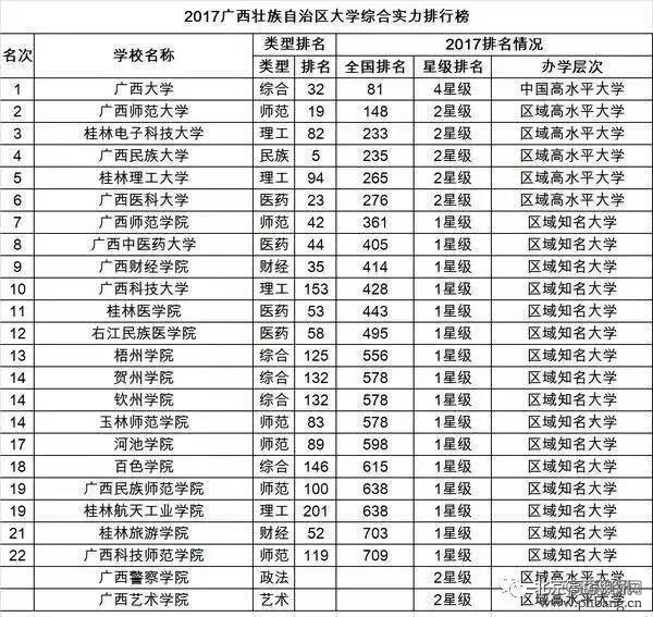 2017中国31省市大学排行榜出炉，和你想的一样吗？