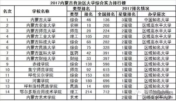 2017中国31省市大学排行榜出炉，和你想的一样吗？