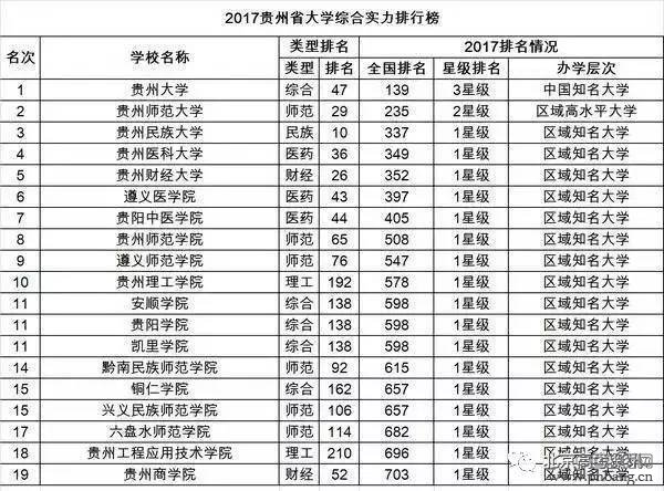 2017中国31省市大学排行榜出炉，和你想的一样吗？