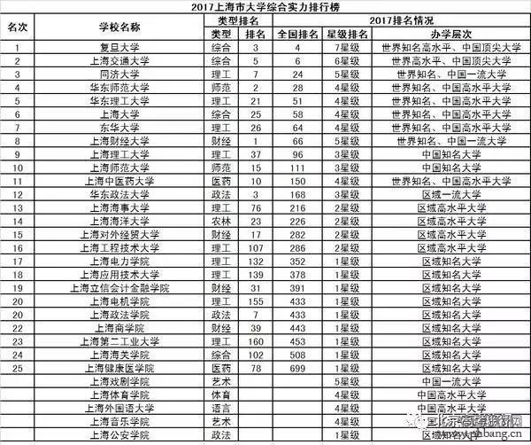 2017中国31省市大学排行榜出炉，和你想的一样吗？